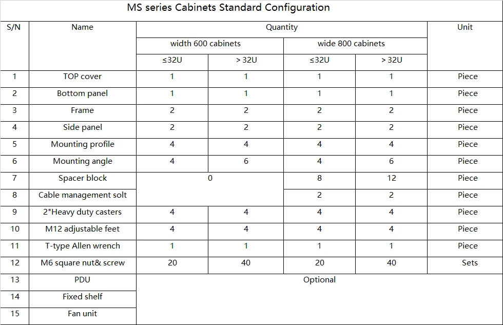 MS series Cabinets Standard Configuration