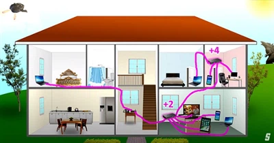 Comment câbler votre maison avec des câbles Ethernet