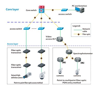 Commutateurs Ethernet: 5 méthodes de réseautage