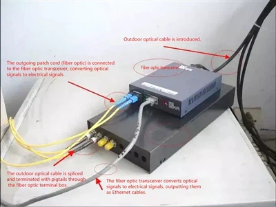 Meilleur câble à fibre optique