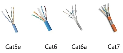Types de câbles de réseau: Cat5e vs Cat6, Cat7 vs Cat8