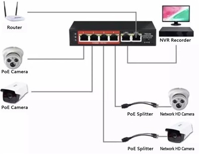 Comment augmenter la puissance par rapport aux performances Ethernet?