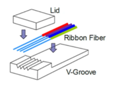 Qu'est-ce que le tableau de fibres