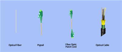 Câble LAN à fibres optiques, nattes, cordons de patch et câbles optiques