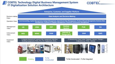 Normes de câblage et de gestion des câbles pour les salles de serveurs