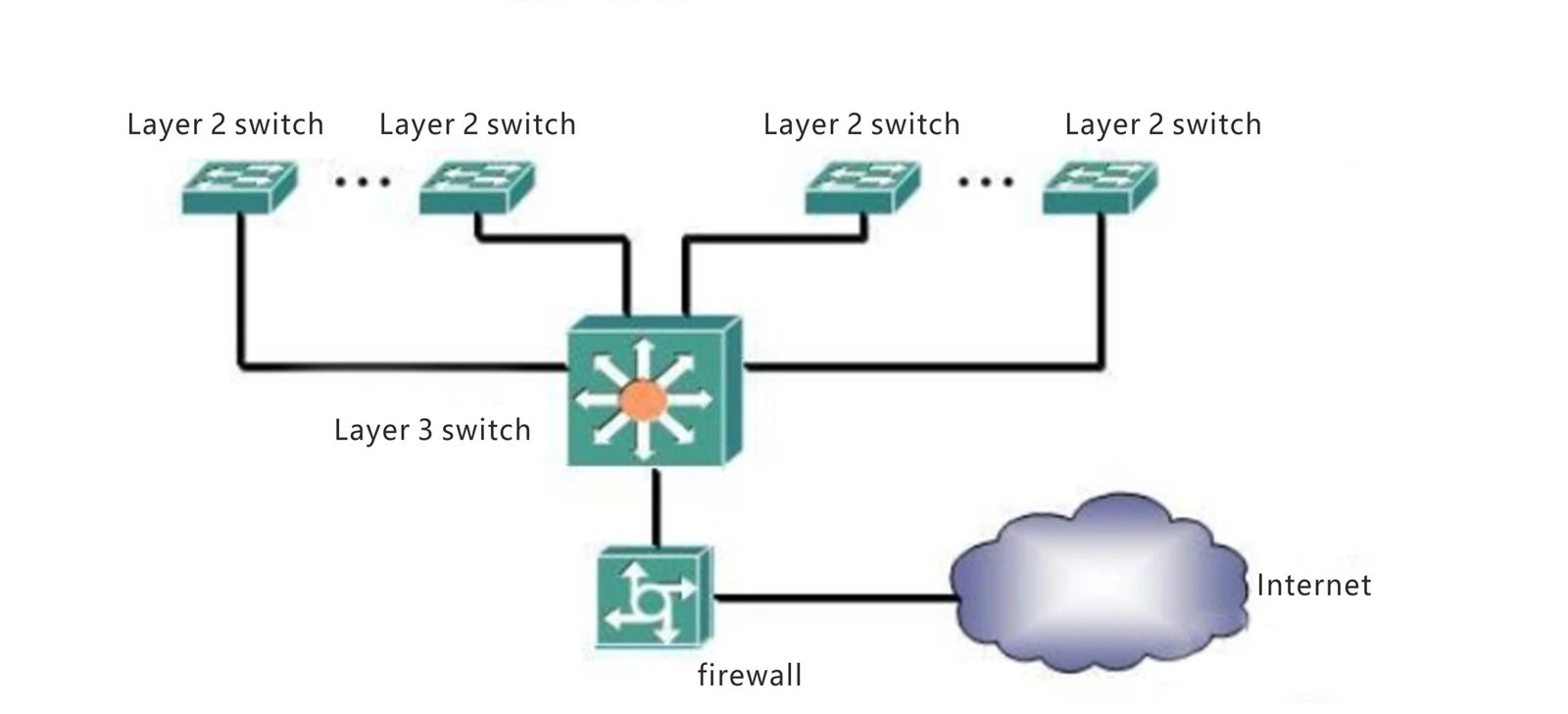 networking solution for small to medium-sized networks networking solution for small to medium-sized networks