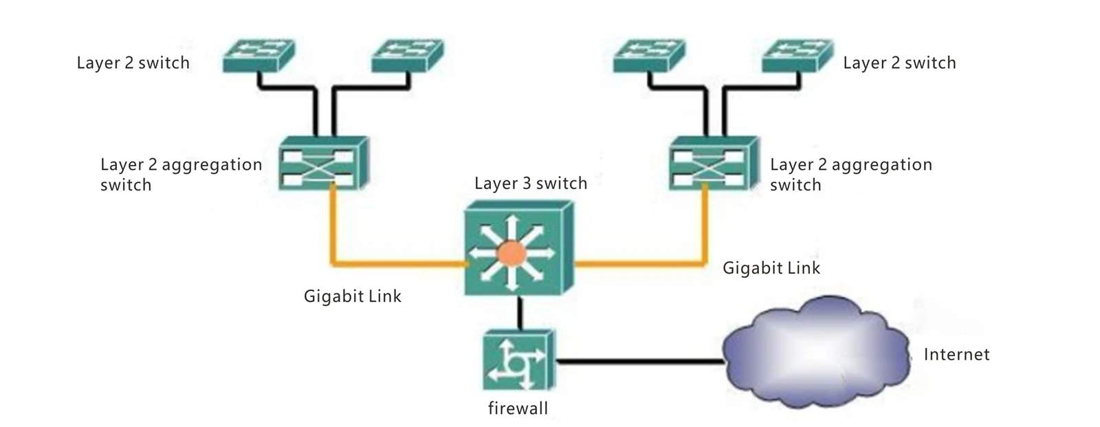 networking solutions for medium-sized enterprise networks networking solutions for medium-sized enterprise networks