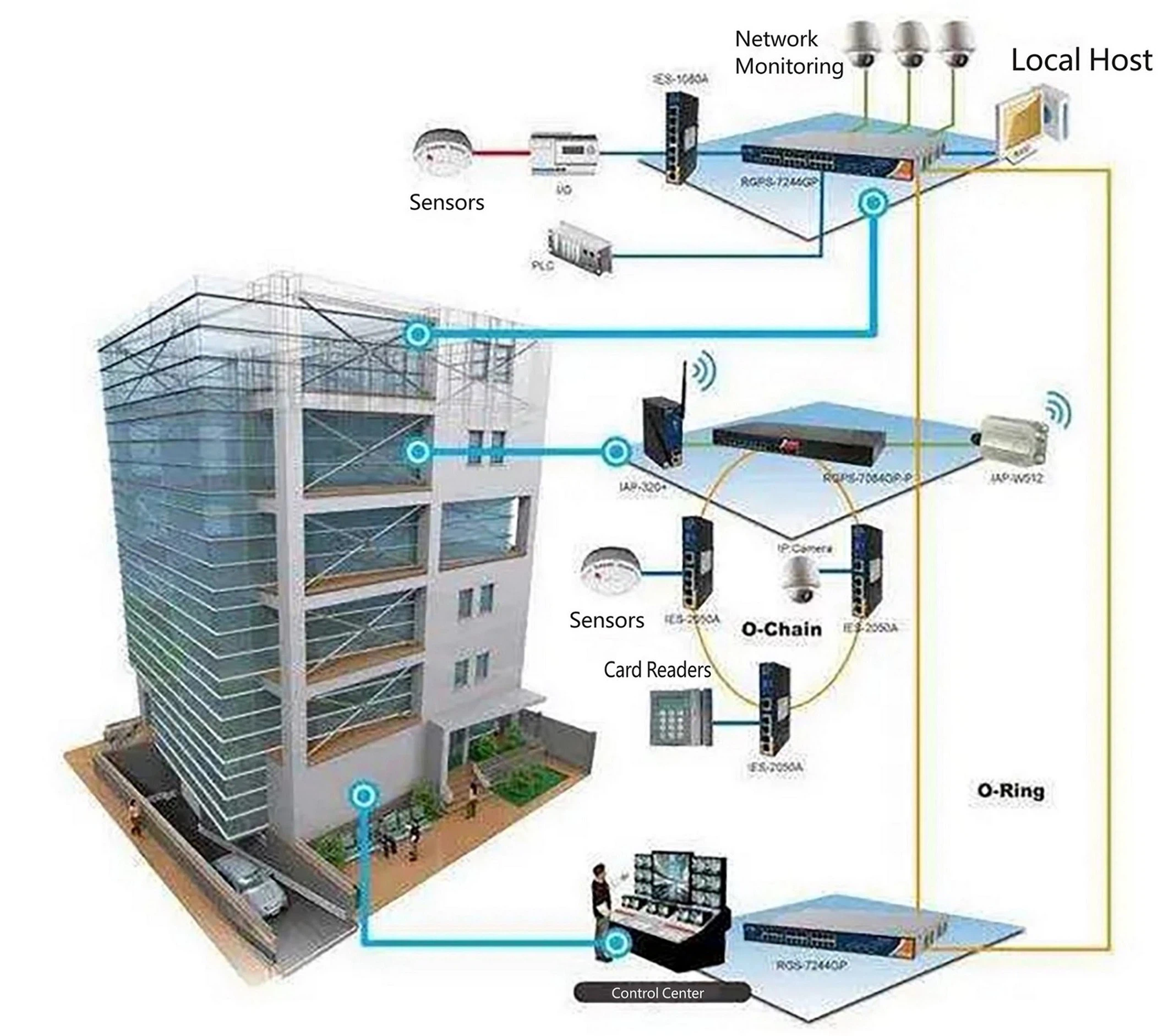 Figure 2: Building Structured Cabling Figure 2: Building Structured Cabling