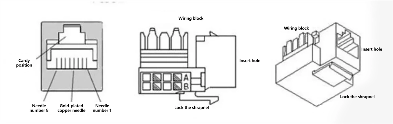 RJ45 keystone jack has 8-pin contact points inside the front plug, corresponding to the eight wires of the twisted pair cable; on the back, there are four wiring columns on each side RJ45 keystone jack has 8-pin contact points inside the front plug, corresponding to the eight wires of the twisted pair cable; on the back, there are four wiring columns on each side