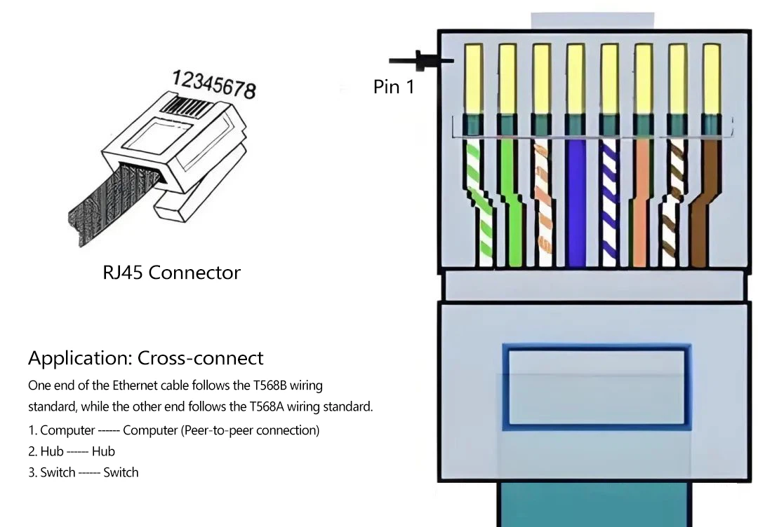 RJ45 interface features eight metal contact points, each corresponding to a set of connections, totaling eight sets, which is also referred to as the 8P8C (8 positions, 8 connections) configuration RJ45 interface features eight metal contact points, each corresponding to a set of connections, totaling eight sets, which is also referred to as the 8P8C (8 positions, 8 connections) configuration
