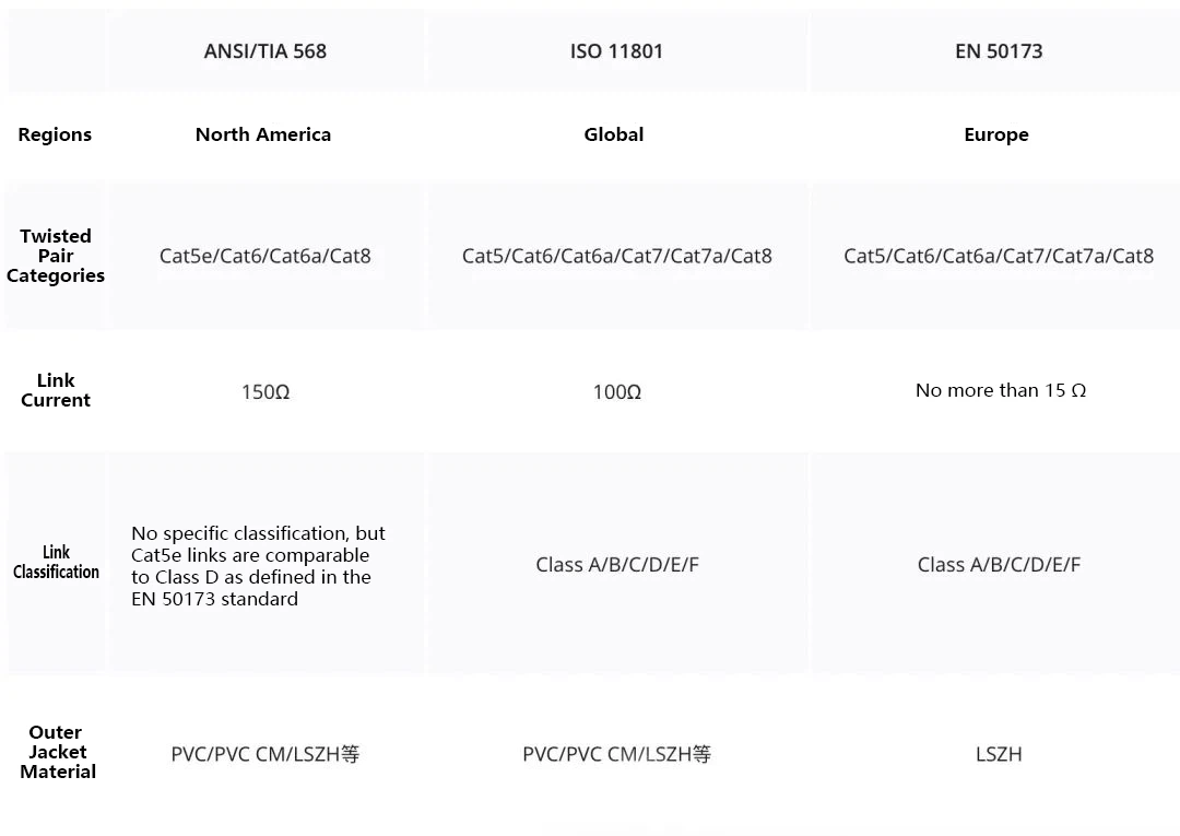 Differences Between Multiple Standards For Network Cables Differences Between Multiple Standards For Network Cables