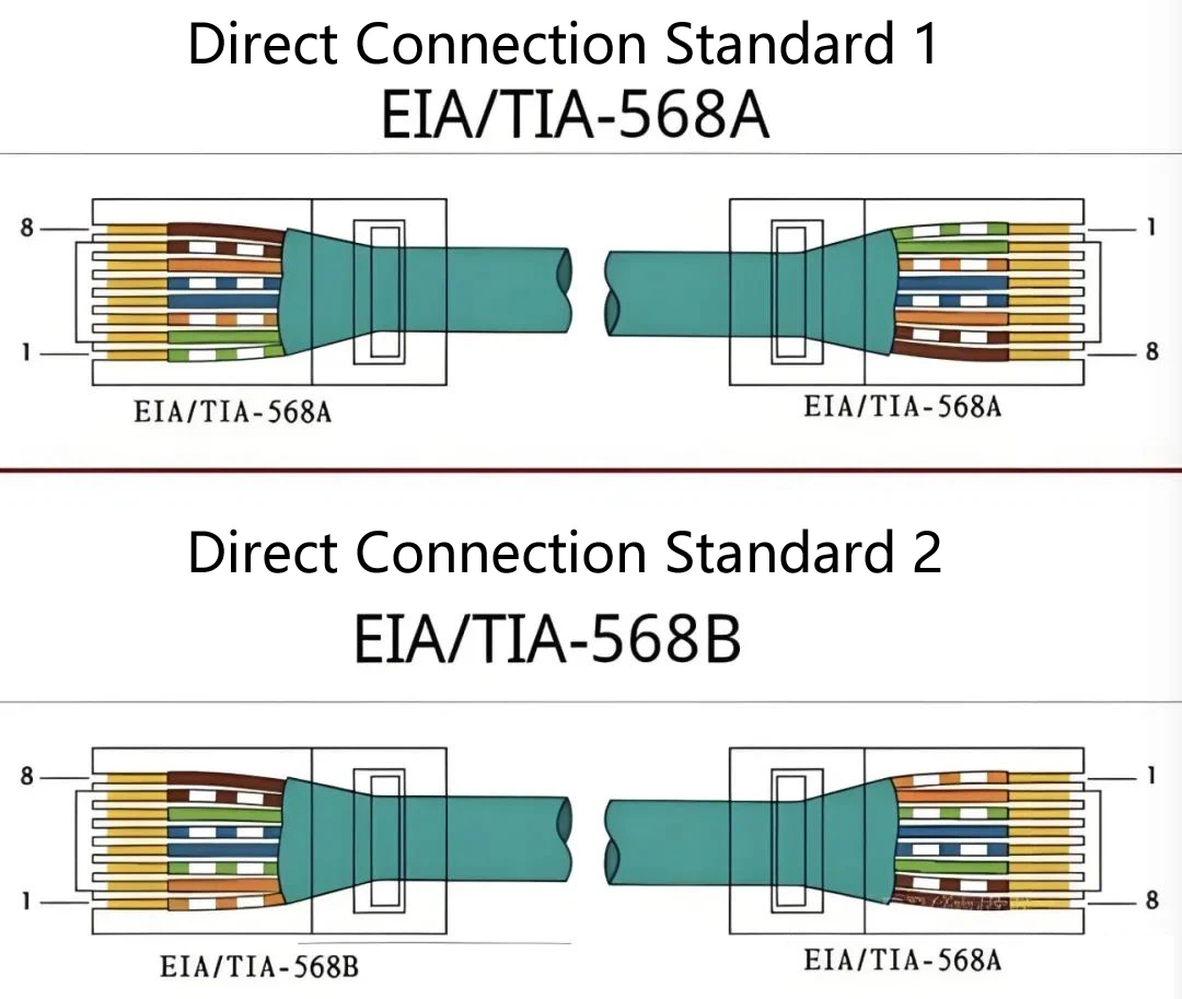 IEC/TIA 568 standards specify the wiring sequence of 568A and 568B IEC/TIA 568 standards specify the wiring sequence of 568A and 568B