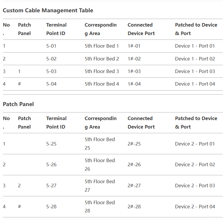 How to creat a custom cable management table. The cabling table should clearly indicate each cable's corresponding area and the location of connected equipment (example based on hospital inpatient wards) How to creat a custom cable management table. The cabling table should clearly indicate each cable's corresponding area and the location of connected equipment (example based on hospital inpatient wards)