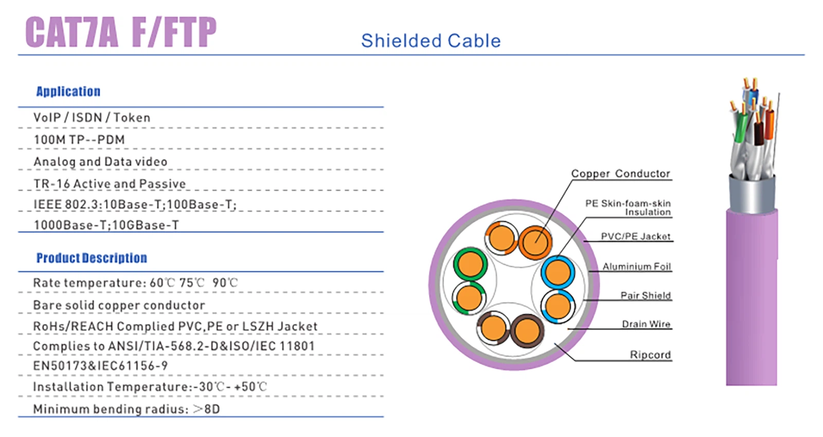 COBTEL Category 7 Cable Production Description and Applications COBTEL Category 7 Cable Production Description and Applications