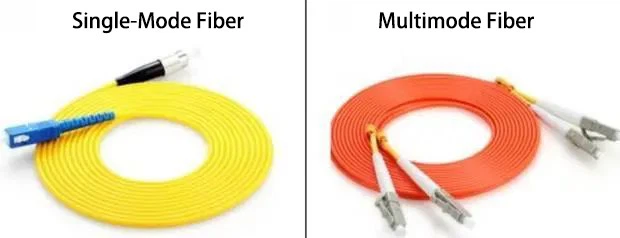 Single-mode fibers are typically housed in yellow cables, while multimode fibers are commonly found in orange or gray cables. Single-mode fibers are typically housed in yellow cables, while multimode fibers are commonly found in orange or gray cables.
