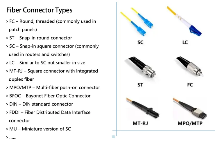 Interfaces of Optical Fibers Interfaces of Optical Fibers