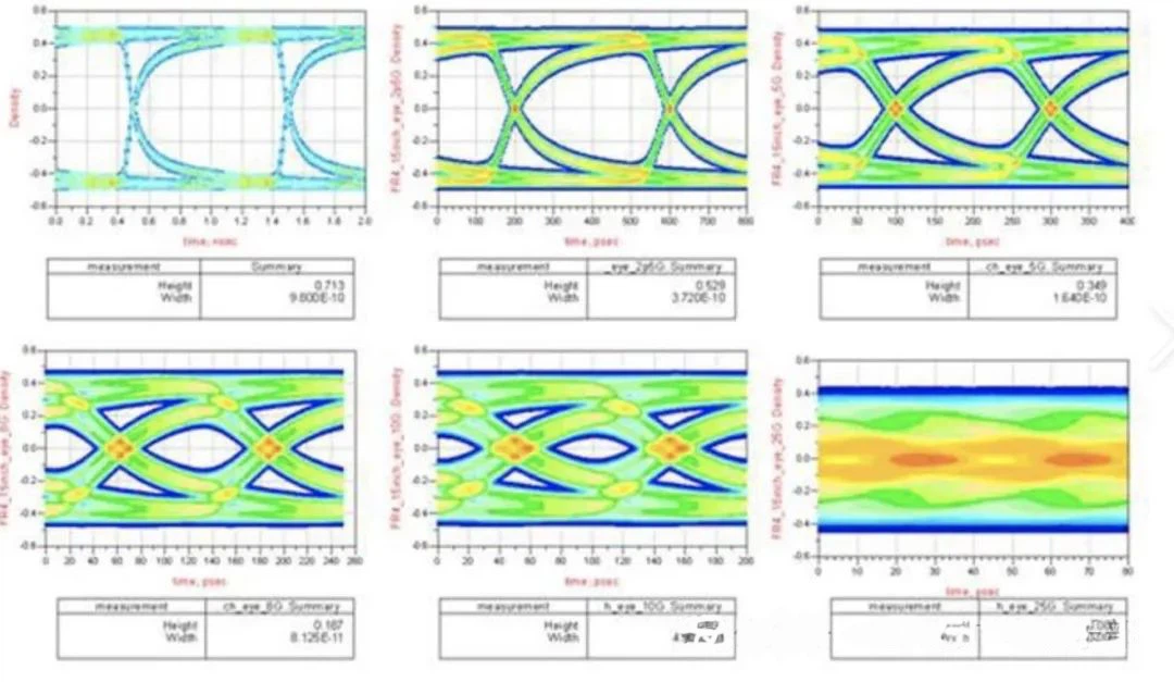 Ideally, eye diagram tests and DC resistance measurements should be conducted to test an HDMI cable's performance Ideally, eye diagram tests and DC resistance measurements should be conducted to test an HDMI cable's performance