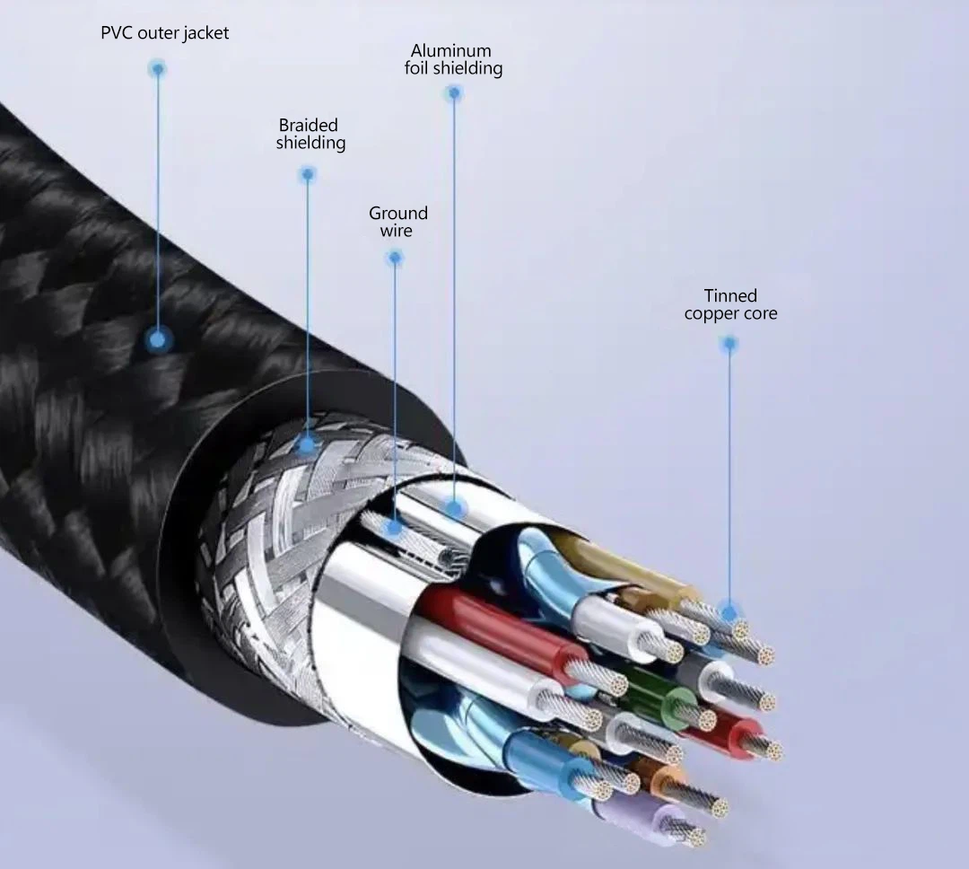 The structure of Copper-core DisplayPort Cables: Double Shielding Structure The structure of Copper-core DisplayPort Cables: Double Shielding Structure