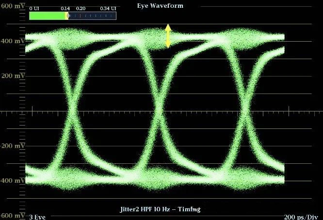 Impedance mismatch causes signal reflection, showing up as overshoot in eye diagrams-a clear sign of transmission issues. When properly matched, signals get absorbed cleanly. But when impedance doesn't match, you get signal bounce that messes with your transmission quality. Impedance mismatch causes signal reflection, showing up as overshoot in eye diagrams-a clear sign of transmission issues. When properly matched, signals get absorbed cleanly. But when impedance doesn't match, you get signal bounce that messes with your transmission quality.