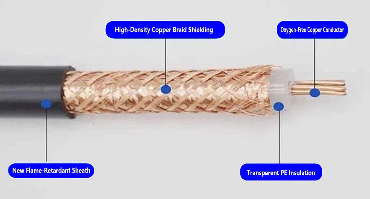 The structure diagram of 3G SDI Cables The structure diagram of 3G SDI Cables