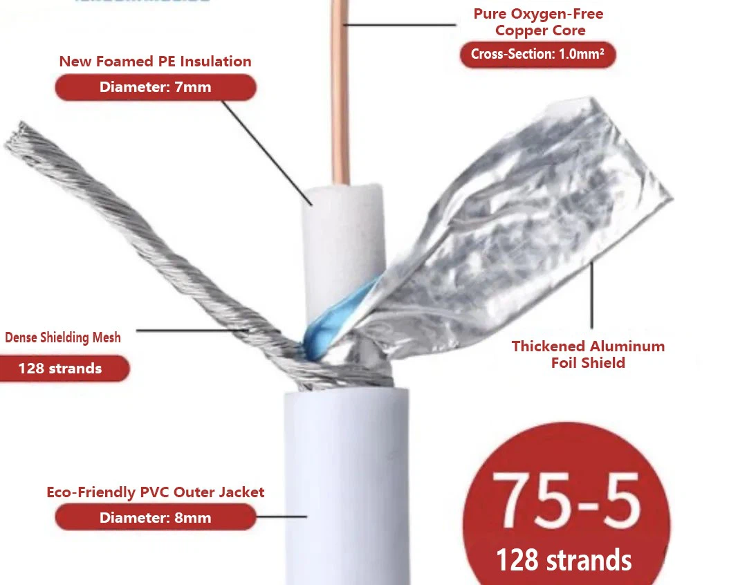 SYWV coaxial cable features physically foamed polyethylene insulation. SYWV uses foaming technology that yields an opaque, bright white finish despite both cables employing PE polyethylene. SYWV coaxial cable features physically foamed polyethylene insulation. SYWV uses foaming technology that yields an opaque, bright white finish despite both cables employing PE polyethylene.