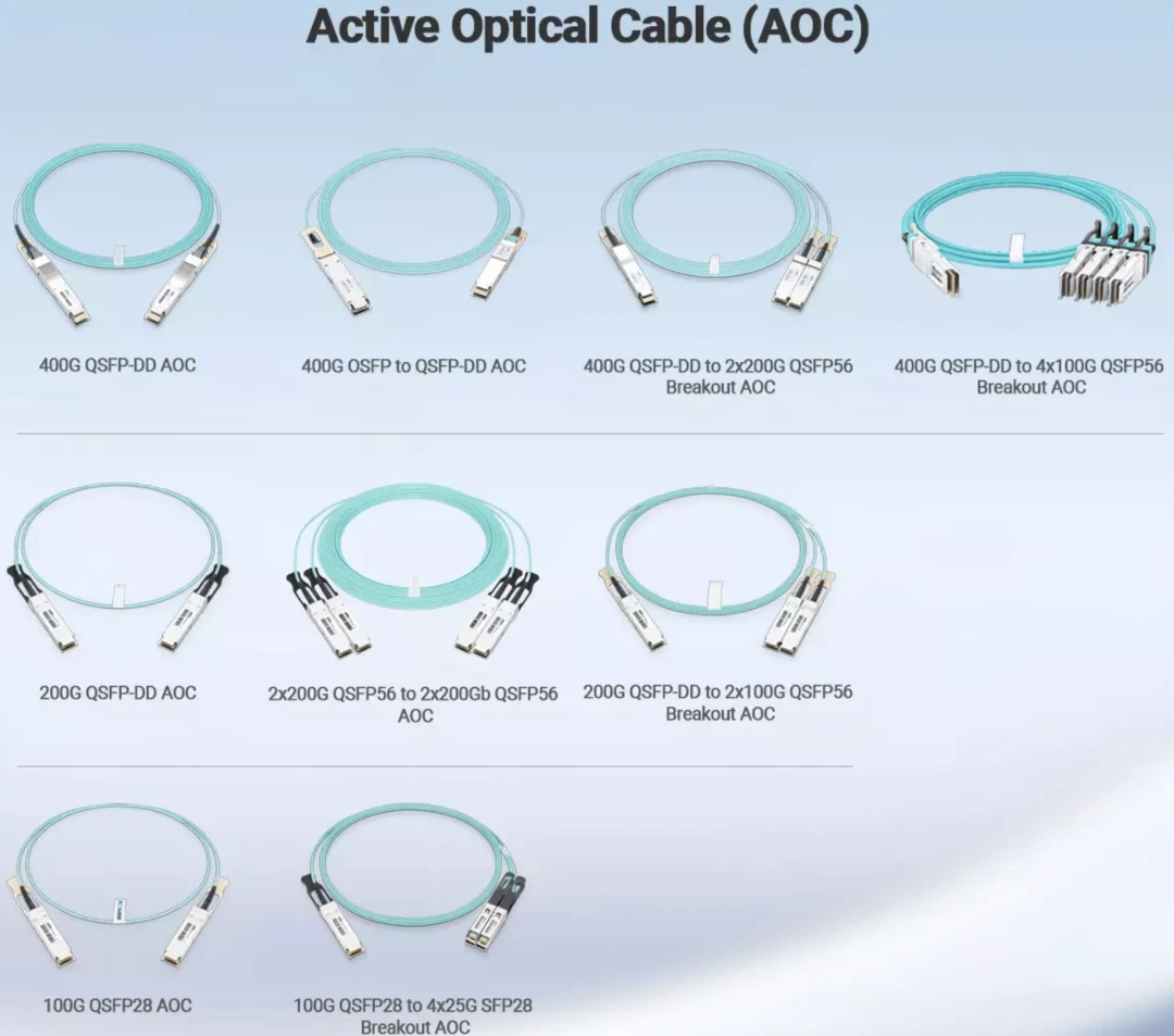 Common AOC Active Optical Cable Types